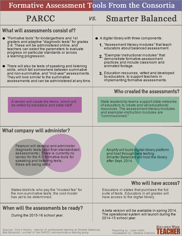 ndia_formativegraphic