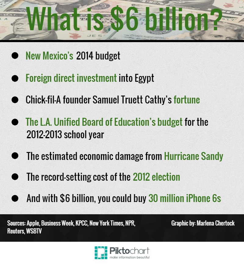 What is $6 Billion (1)